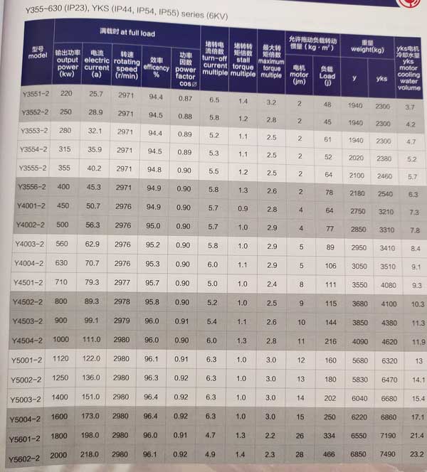 Y、YKS、YKK系列6KV中型高壓三相異步電動機