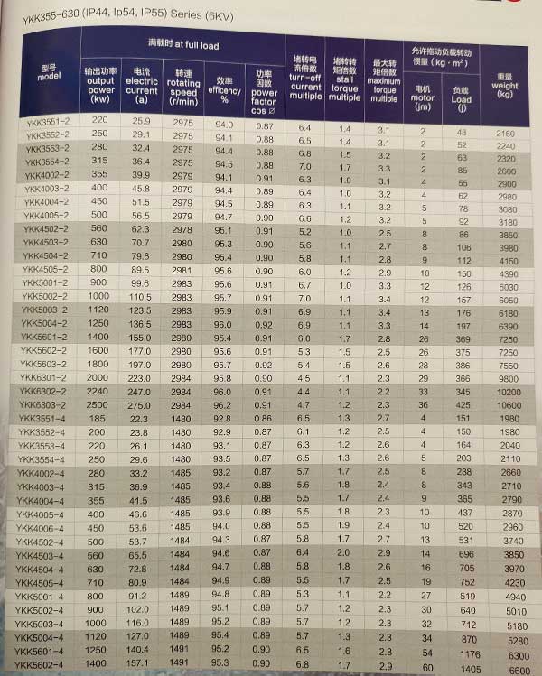Y、YKS、YKK系列6KV中型高壓三相異步電動機